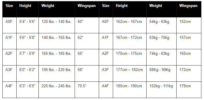 What Size Gi Am I? How to Use Jiu Jitsu Gi Size Charts – Rolling Around BJJ