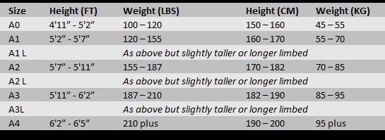 Scramble BJJ Gi Size Chart