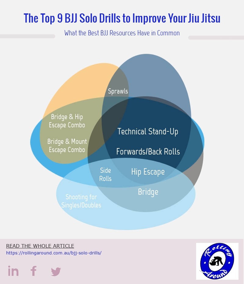 BJJ Home Workout Using the 9 Best BJJ Solo Drills to Improve Your Jiu Jitsu Infographic