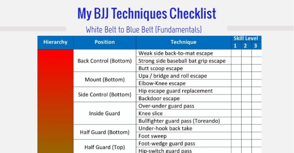 My BJJ Techniques Checklist (Fundamentals for White Belt to Blue Belt) Cover Image