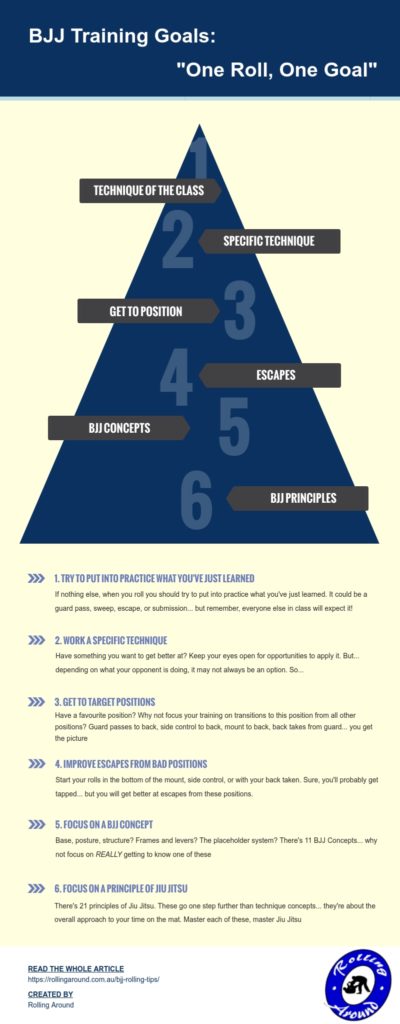 BJJ Infographic Training Tips and Training Goals One Roll One Goal