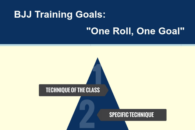 BJJ Training Goals One Roll One Goal