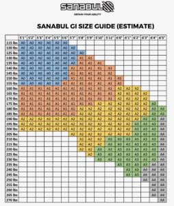 Sanabul Essentials BJJ Gi Size Chart