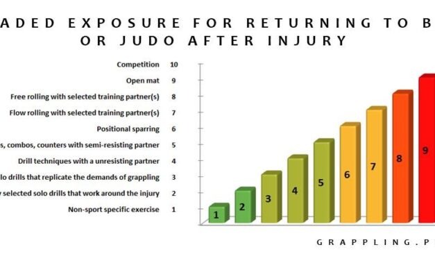 How to Return to BJJ or Judo After Injury: A Step-By-Step Approach